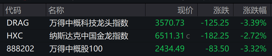 美聯(lián)儲(chǔ)主席鮑威爾明確不救市，美股大跌！道指跌近700點(diǎn)！