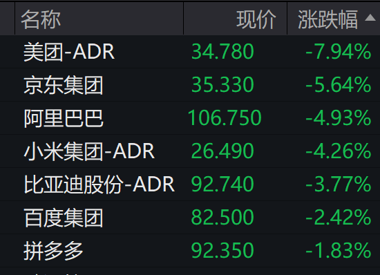 美聯(lián)儲(chǔ)主席鮑威爾明確不救市，美股大跌！道指跌近700點(diǎn)！