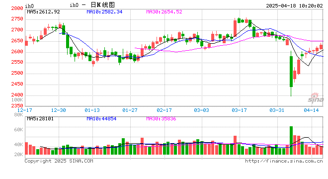 光大期貨：4月18日金融日報