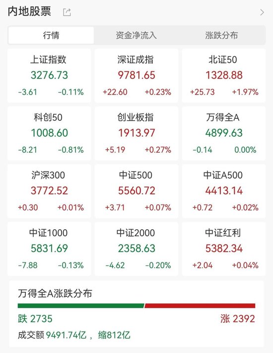 剛剛！11天10板大牛股發聲！主力大幅出逃這些股