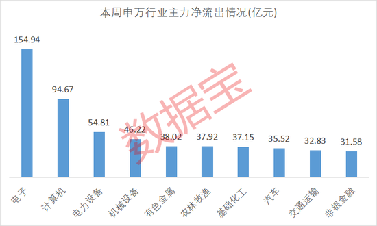 剛剛！11天10板大牛股發聲！主力大幅出逃這些股