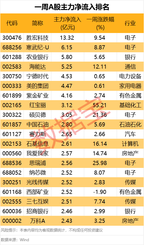 剛剛！11天10板大牛股發聲！主力大幅出逃這些股