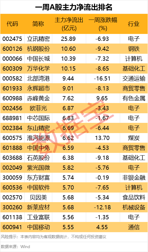 剛剛！11天10板大牛股發聲！主力大幅出逃這些股
