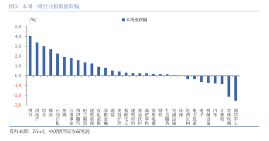 中國銀河策略：A股震蕩蓄勢，聚焦業績線索
