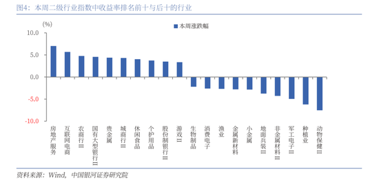 中國銀河策略：A股震蕩蓄勢，聚焦業績線索