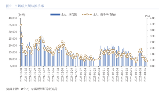 中國銀河策略：A股震蕩蓄勢，聚焦業績線索