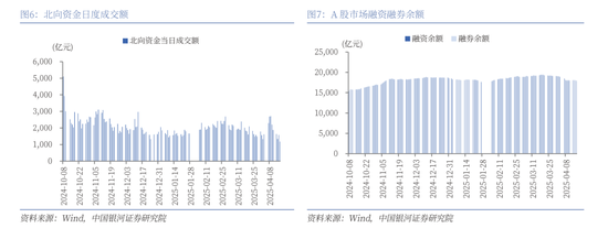 中國銀河策略：A股震蕩蓄勢，聚焦業績線索
