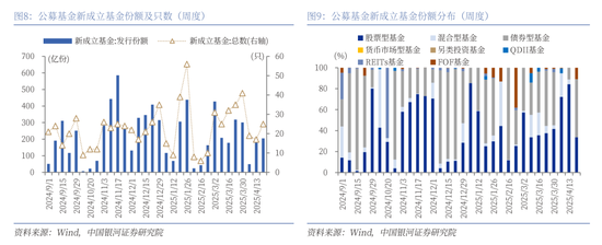 中國銀河策略：A股震蕩蓄勢，聚焦業績線索