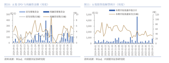 中國銀河策略：A股震蕩蓄勢，聚焦業績線索