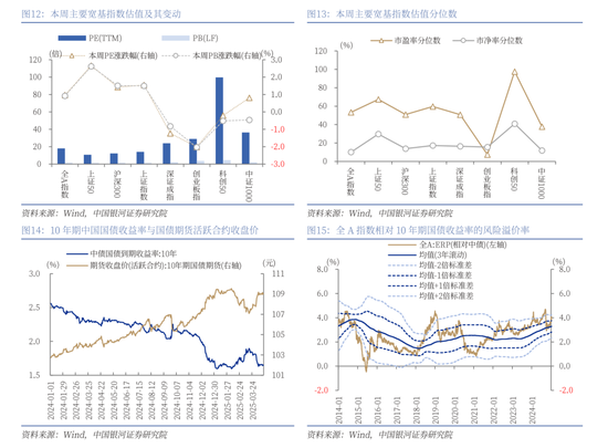 中國銀河策略：A股震蕩蓄勢，聚焦業績線索