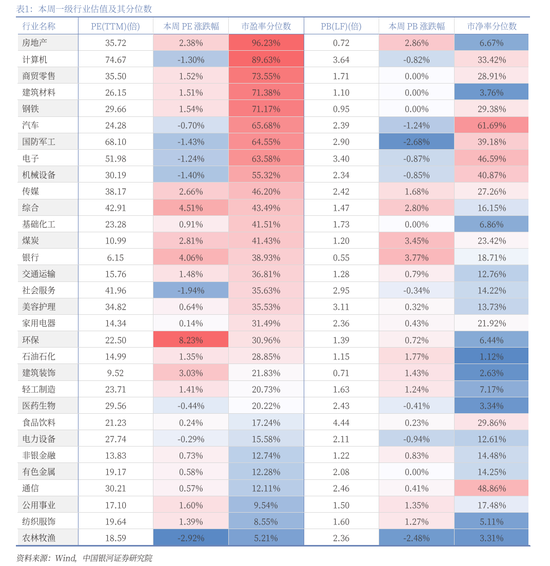 中國銀河策略：A股震蕩蓄勢，聚焦業績線索