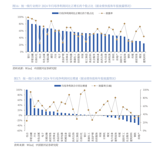 中國銀河策略：A股震蕩蓄勢，聚焦業績線索