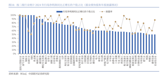 中國銀河策略：A股震蕩蓄勢，聚焦業績線索