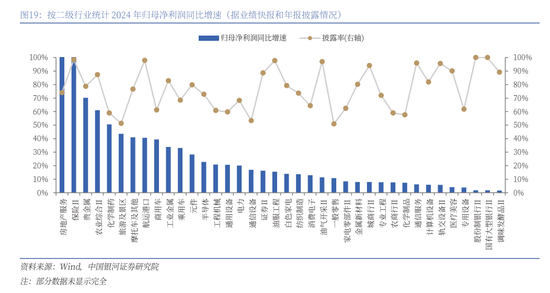 中國銀河策略：A股震蕩蓄勢，聚焦業績線索