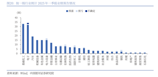 中國銀河策略：A股震蕩蓄勢，聚焦業績線索
