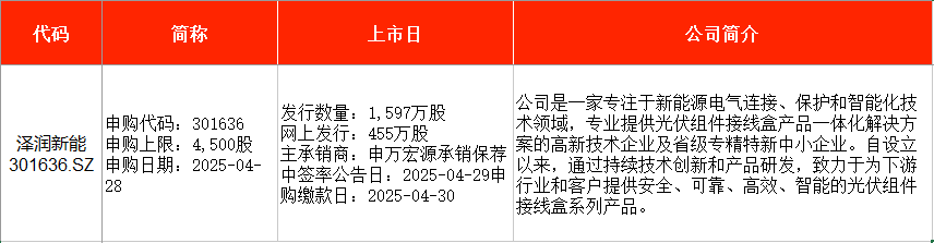 IPO周報(bào)｜本周暫無新股申購，上周上市新股中簽浮盈均超1.6萬
