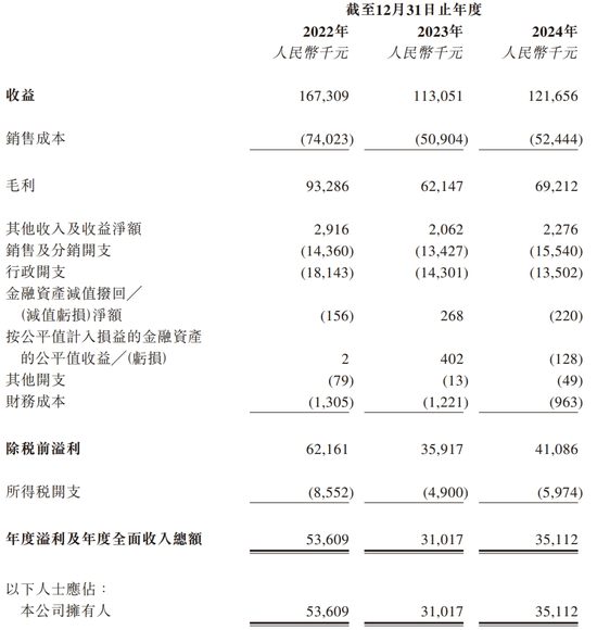 64人的半導體公司，要去香港IPO了