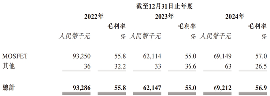 64人的半導體公司，要去香港IPO了