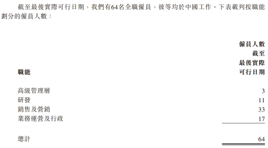 64人的半導體公司，要去香港IPO了