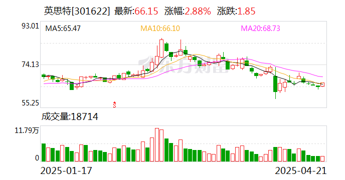 英思特：公司的稀土永磁材料器件未向美國(guó)直接出口