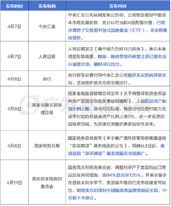 跌出機會？核心資產或迎來布局窗口期