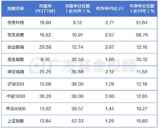跌出機會？核心資產或迎來布局窗口期
