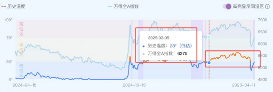 跌出機會？核心資產或迎來布局窗口期