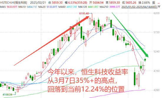 跌出機會？核心資產或迎來布局窗口期
