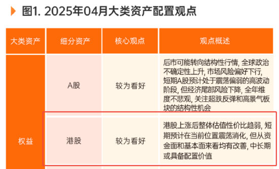 跌出機會？核心資產或迎來布局窗口期