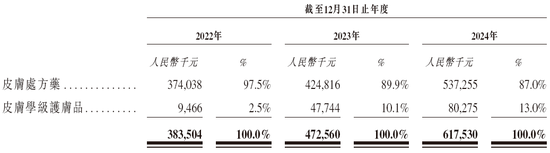 康哲藥業(yè)分拆「德鎂醫(yī)藥」，來自海南海口，擬以介紹方式赴香港上市，遞交上市申請