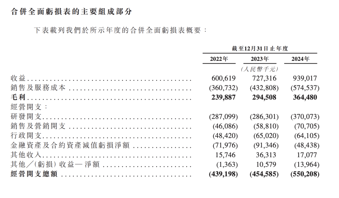 研發開支占比超六成，AI服務商云知聲沖刺港股IPO
