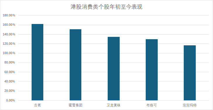 港股新消費勢力崛起 泡泡瑪特逆襲暴漲19倍重構行業估值邏輯