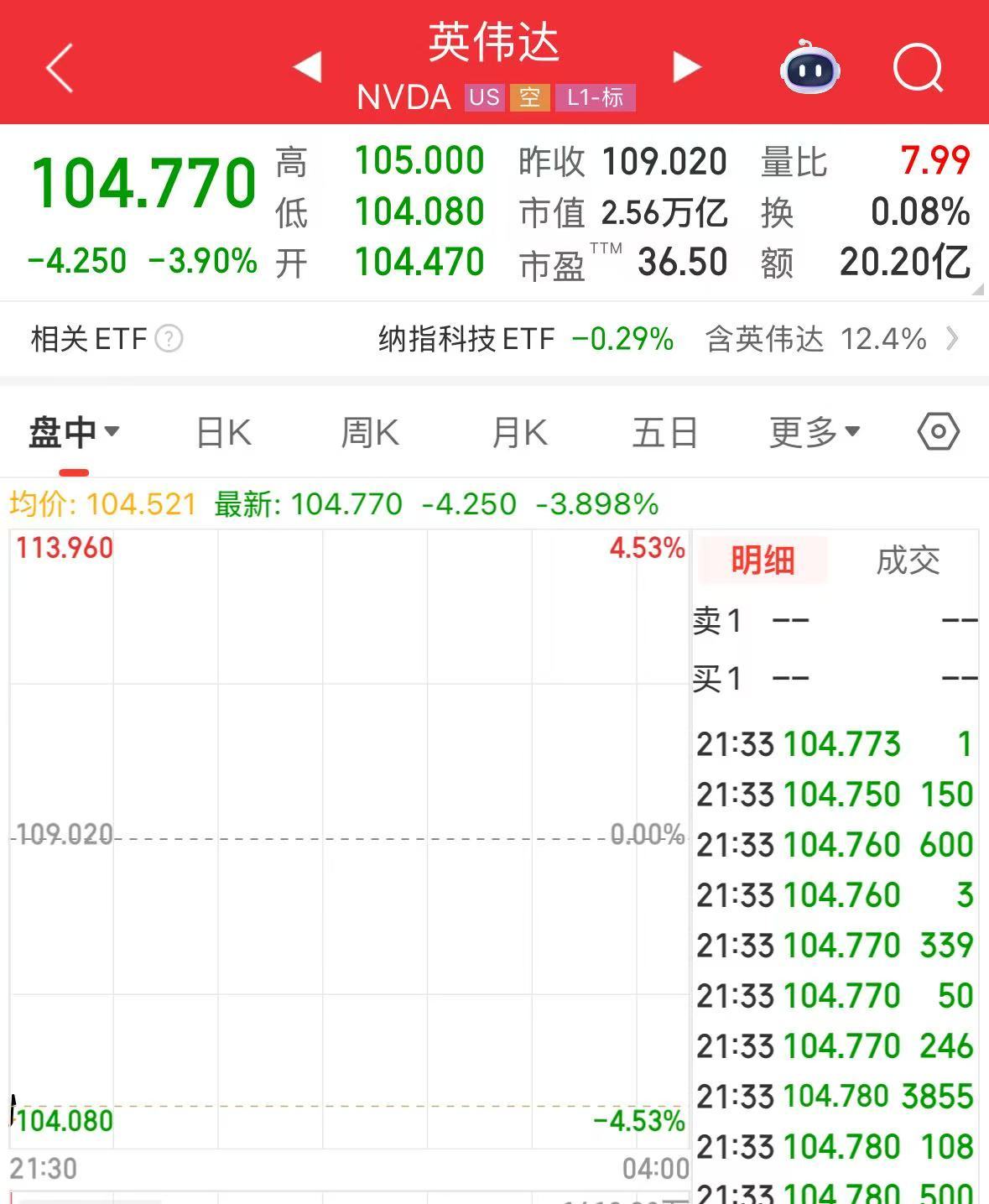 DeepSeek開源新模型！英偉達跌近4%，市值蒸發超7500億元