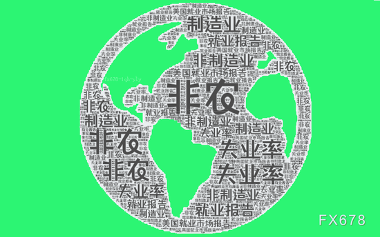 非農(nóng)超預(yù)期觸發(fā)連鎖反應(yīng)！黃金V型反彈，降息概率
