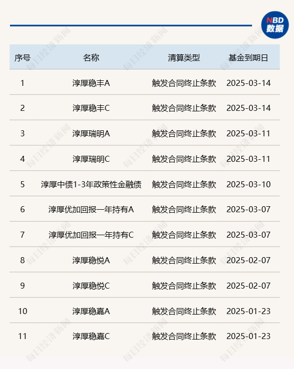 淳厚基金固收總監(jiān)“不能有效履職”，什么情況？