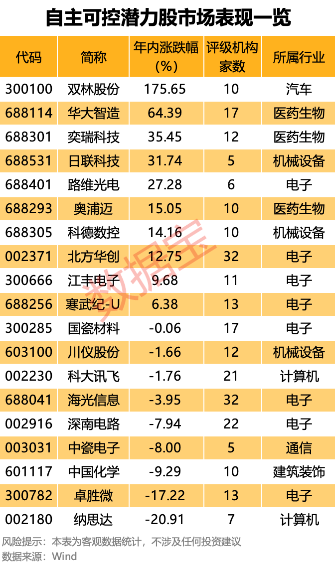自主可控“優等生”浮出水面！7股業績超預期 核心標的周線三連陽