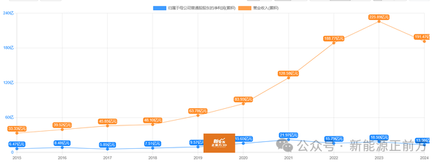 凈利暴跌近30%，Q4更是全面雪崩，壟斷半壁江山的龍頭也扛不住了……