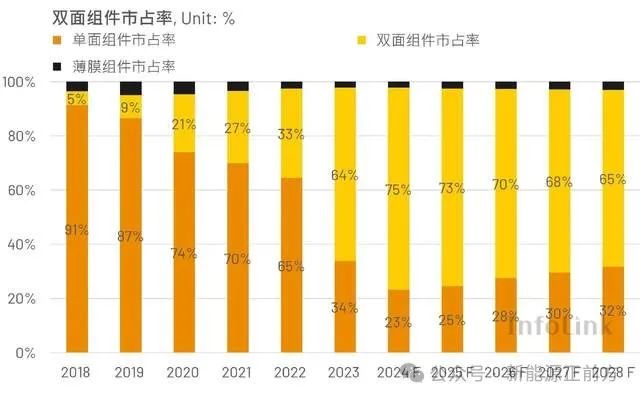 凈利暴跌近30%，Q4更是全面雪崩，壟斷半壁江山的龍頭也扛不住了……