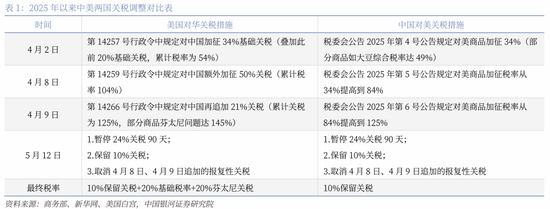 中國(guó)銀河策略：關(guān)稅緩和信號(hào)下哪些板塊有望受益？