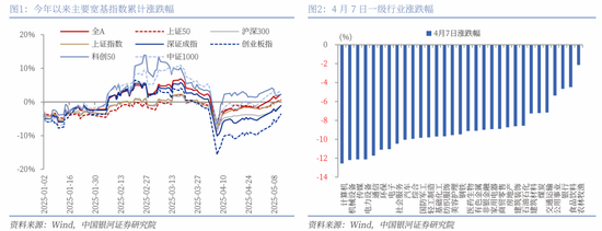 中國(guó)銀河策略：關(guān)稅緩和信號(hào)下哪些板塊有望受益？
