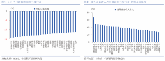 中國(guó)銀河策略：關(guān)稅緩和信號(hào)下哪些板塊有望受益？