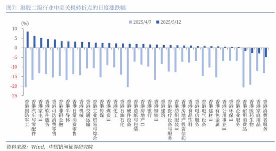 中國(guó)銀河策略：關(guān)稅緩和信號(hào)下哪些板塊有望受益？