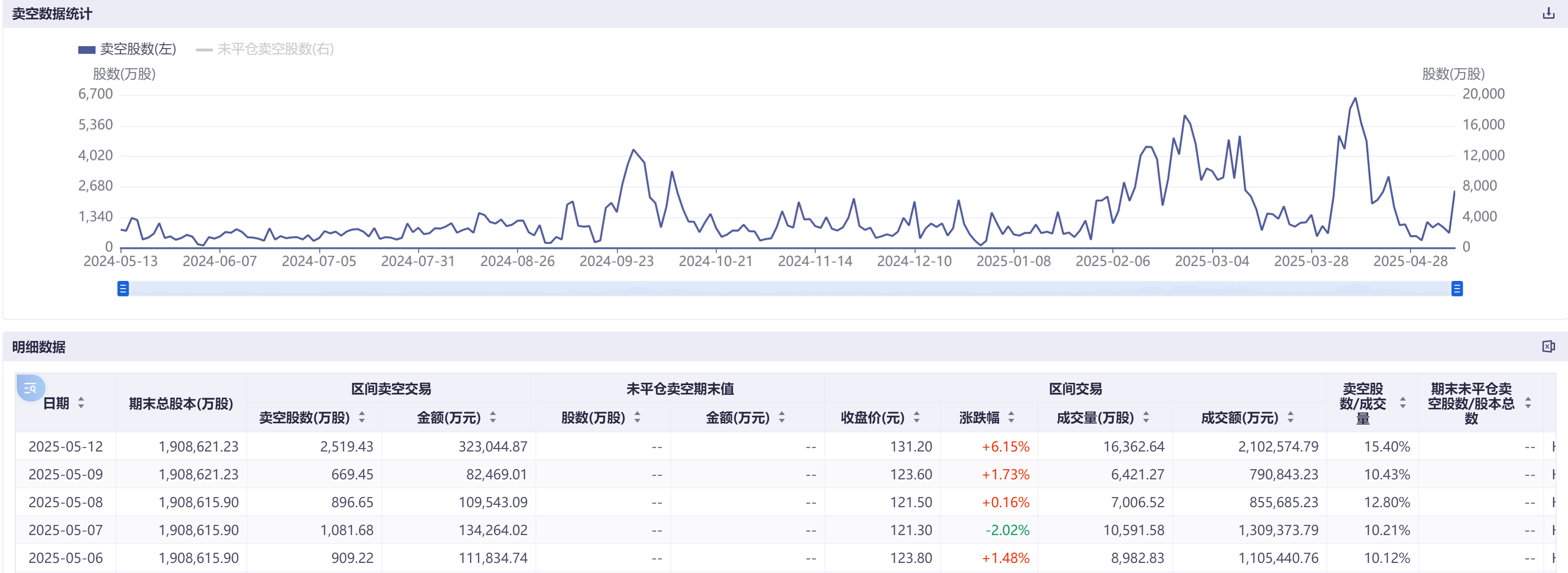港股博弈加劇科技巨頭成主戰場：阿里小米賣空量飆漲超100%