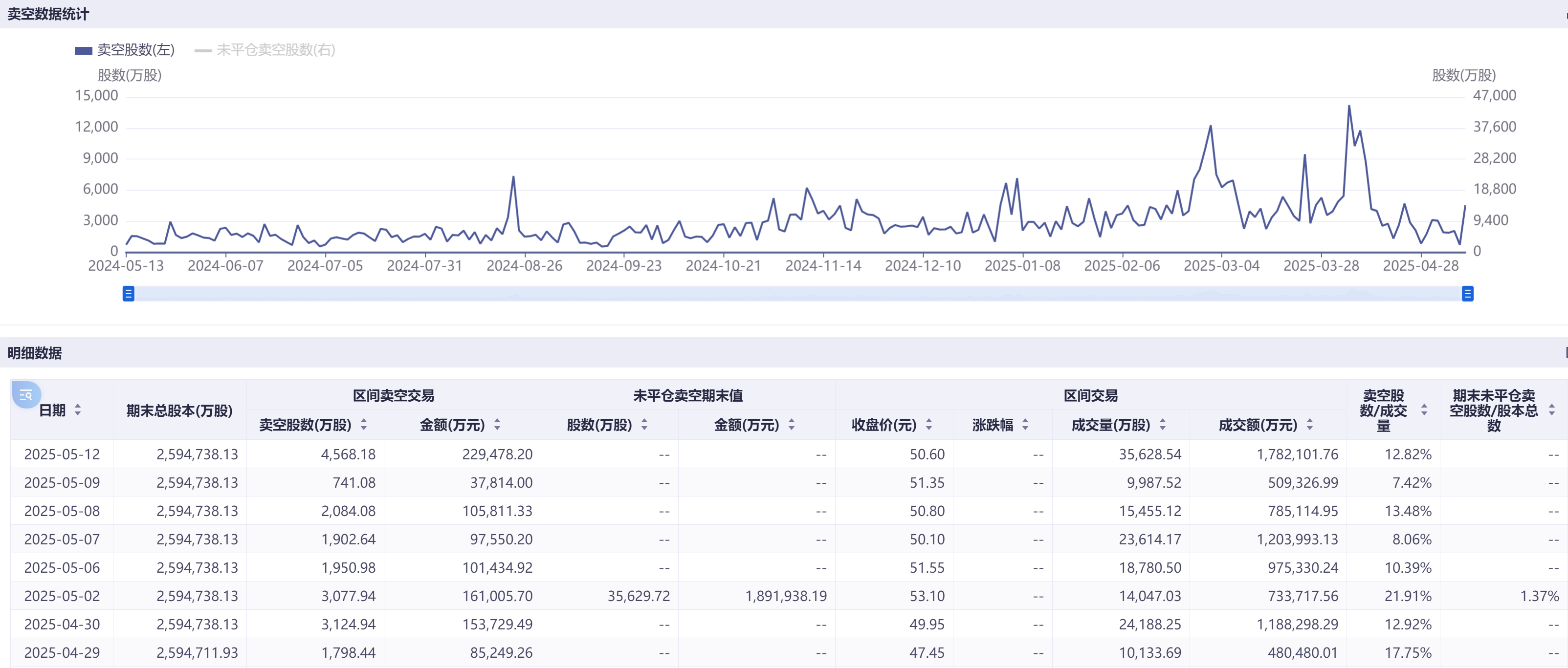 港股博弈加劇科技巨頭成主戰場：阿里小米賣空量飆漲超100%