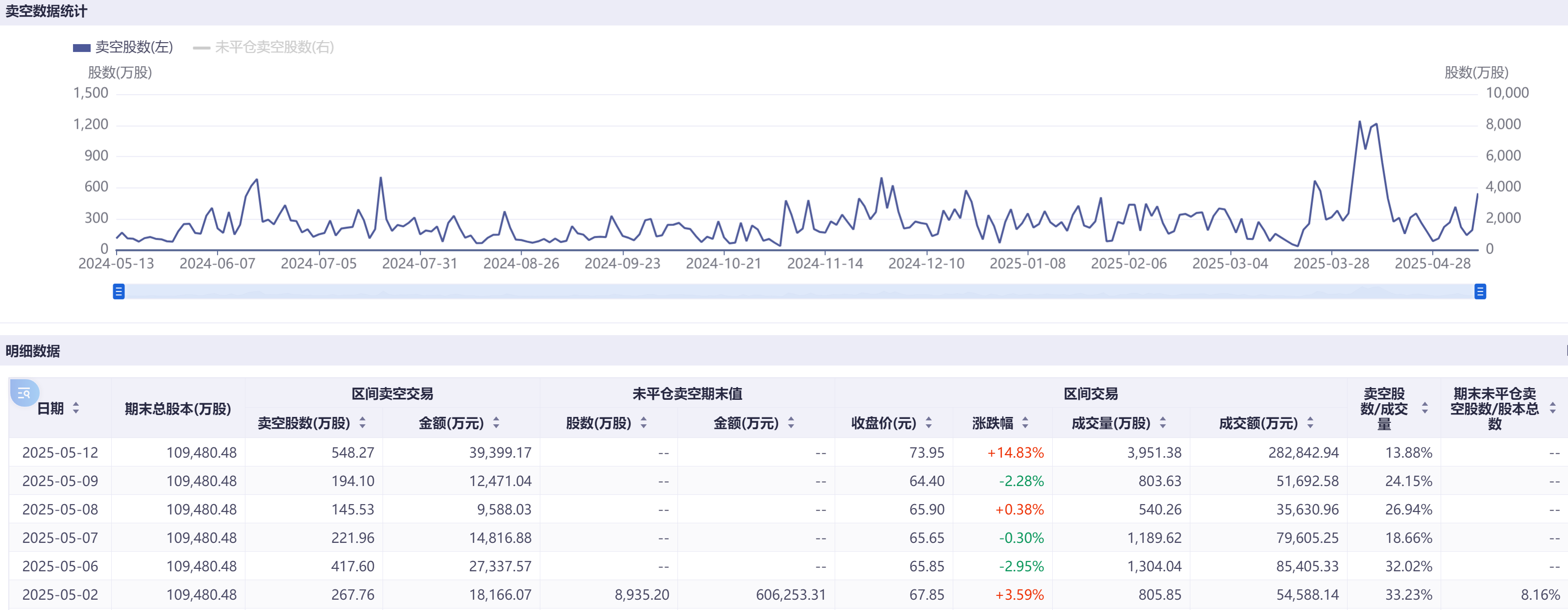 港股博弈加劇科技巨頭成主戰場：阿里小米賣空量飆漲超100%