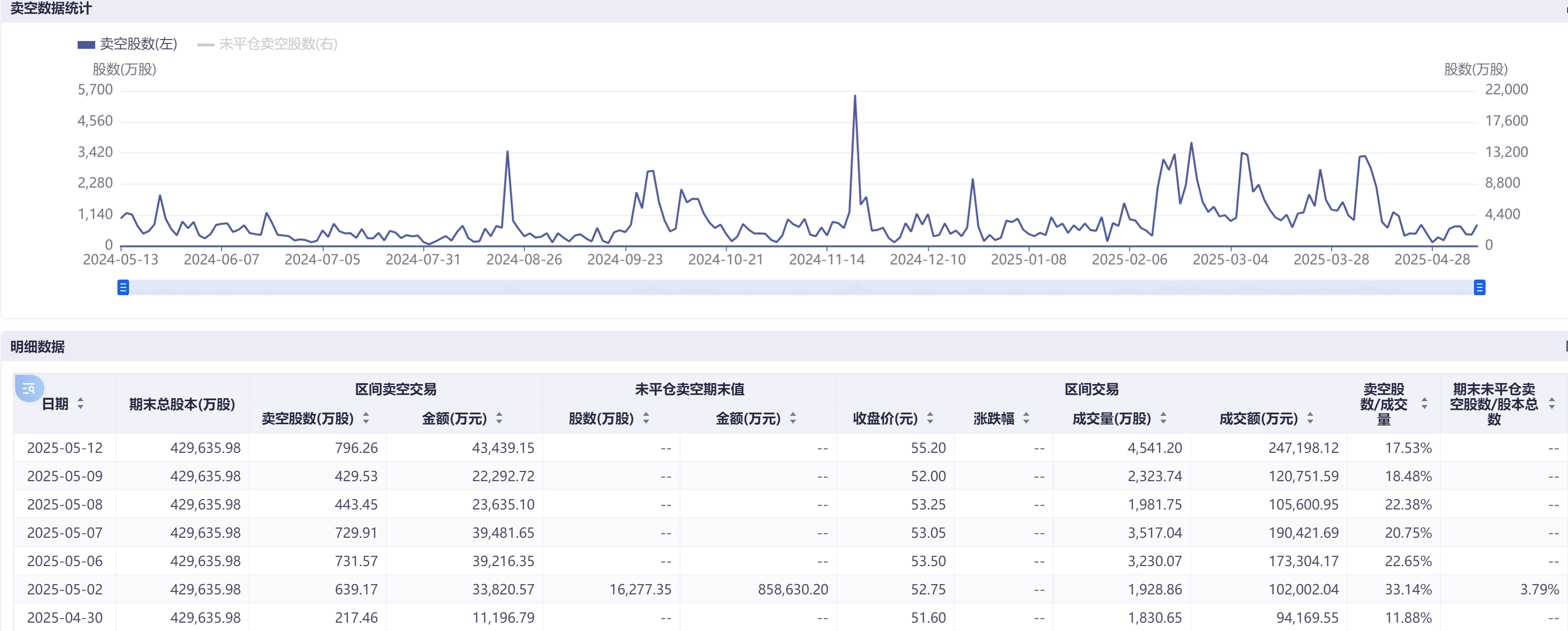 港股博弈加劇科技巨頭成主戰場：阿里小米賣空量飆漲超100%