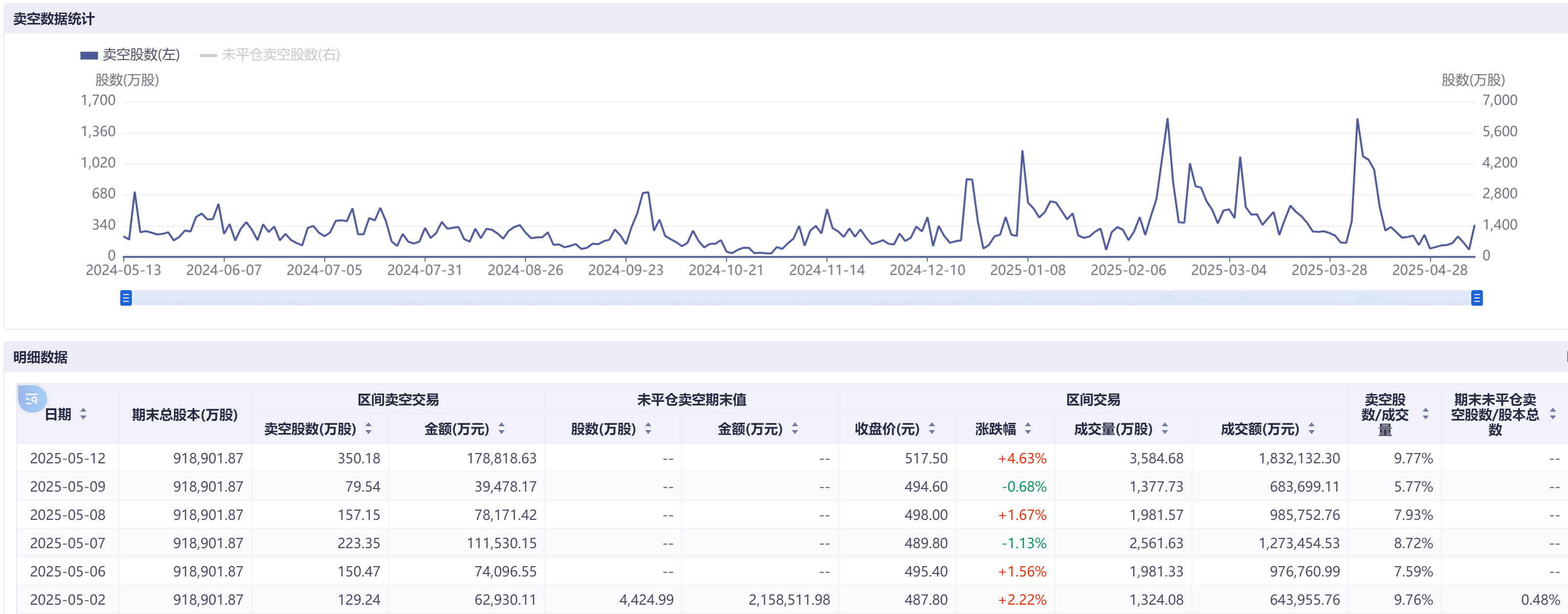 港股博弈加劇科技巨頭成主戰場：阿里小米賣空量飆漲超100%