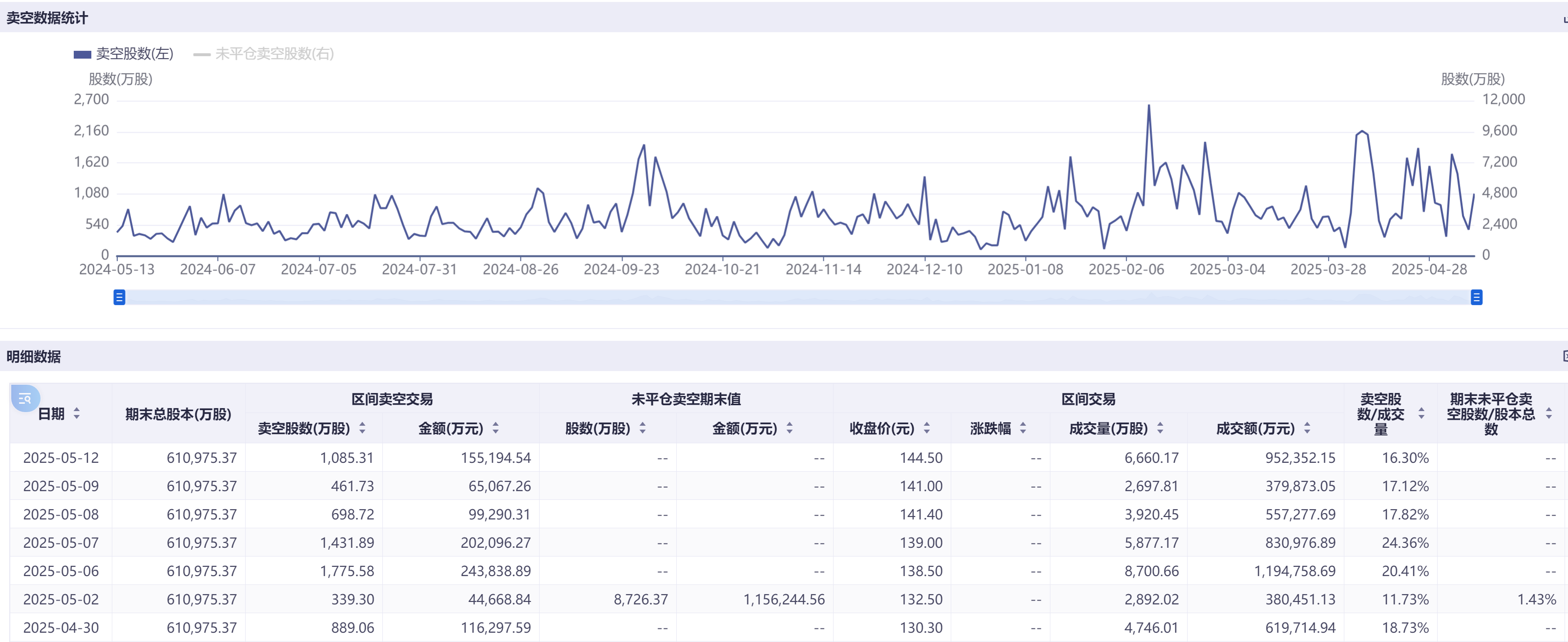 港股博弈加劇科技巨頭成主戰場：阿里小米賣空量飆漲超100%