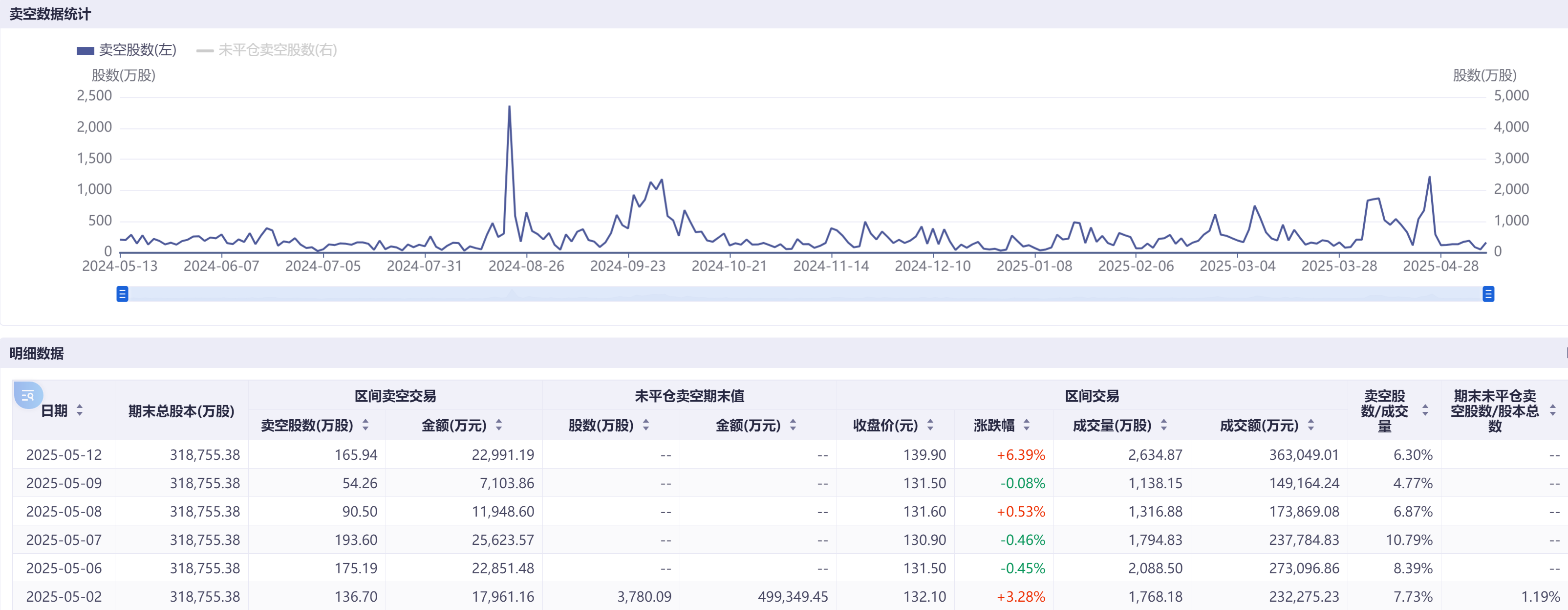 港股博弈加劇科技巨頭成主戰場：阿里小米賣空量飆漲超100%