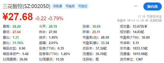 三花智控，獲香港上市備案通知書，擬發行H股不超過4.77億股